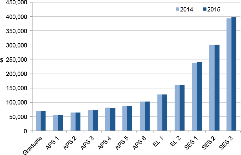 Chart: median total reward
