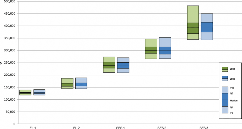 Chart: total reward EL and SES