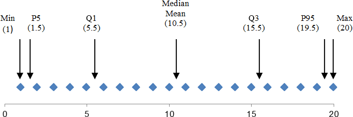 Example: values ranging from 1 to 20 inclusive<
