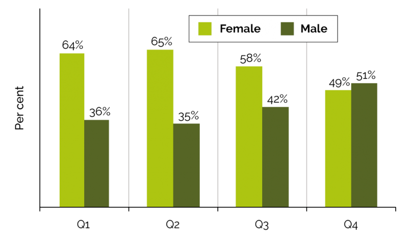 Table 8.1 displays Average Base Salary by Gender at 2017 in a tabular format.