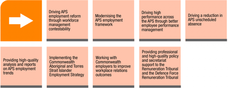 Image showing elements of corporate goal 1