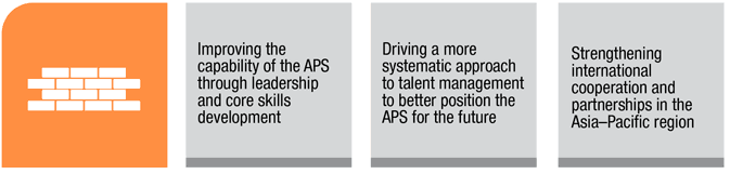 Image showing elements of corporate goal 2