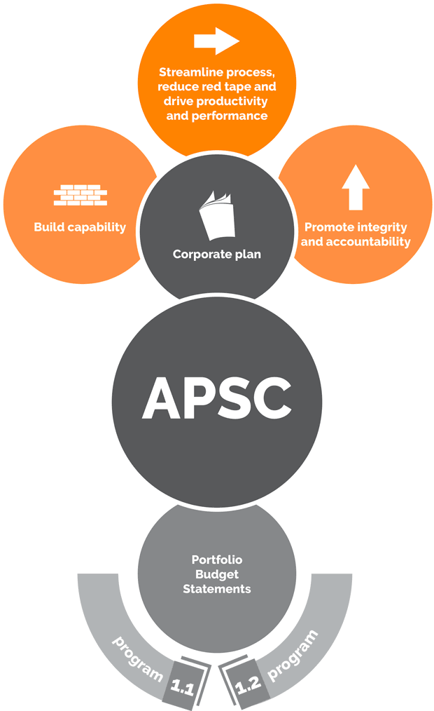 Image depicting an overview of PBS programs and corporate goals