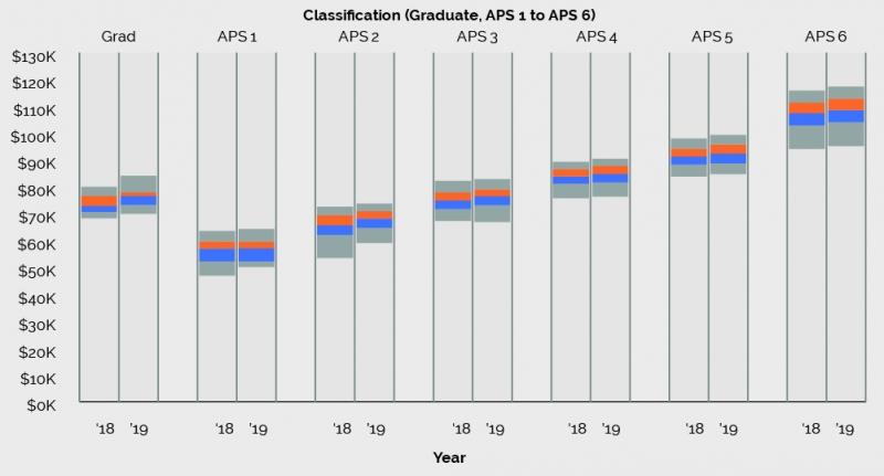 Total Reward range by classification, 2018 and 2019