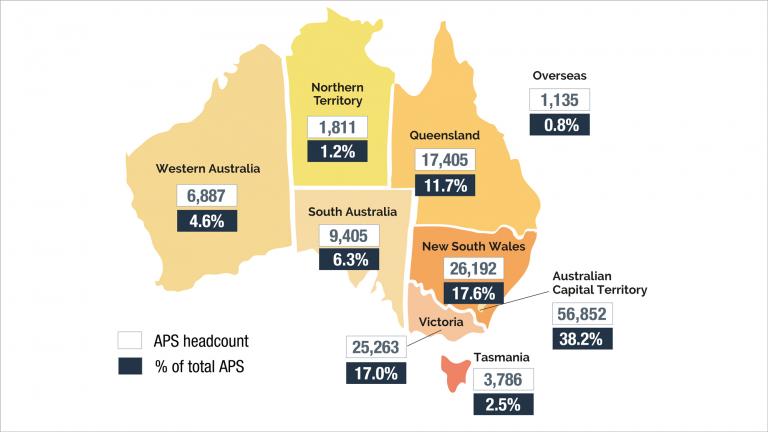 Figure 2.5 is a map of Australian representing the Location of APS workforce by state or territory at 31 December 2020.