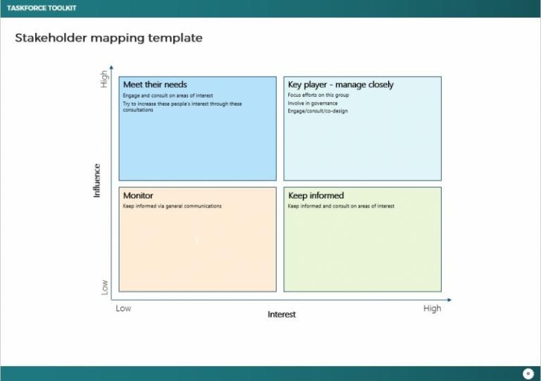 Stakeholder mapping template