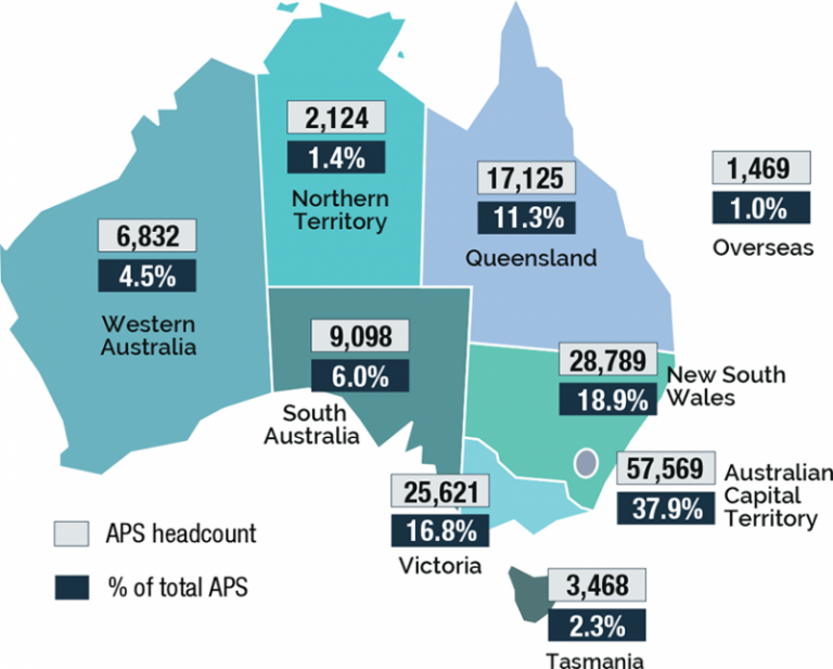 Map of Australia showing APS headcount in each region and the percentage of APS staff