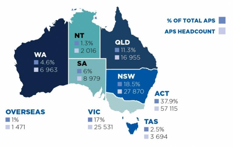 A map displaying headcounts and proportion of employees by state is included in the infographic. 