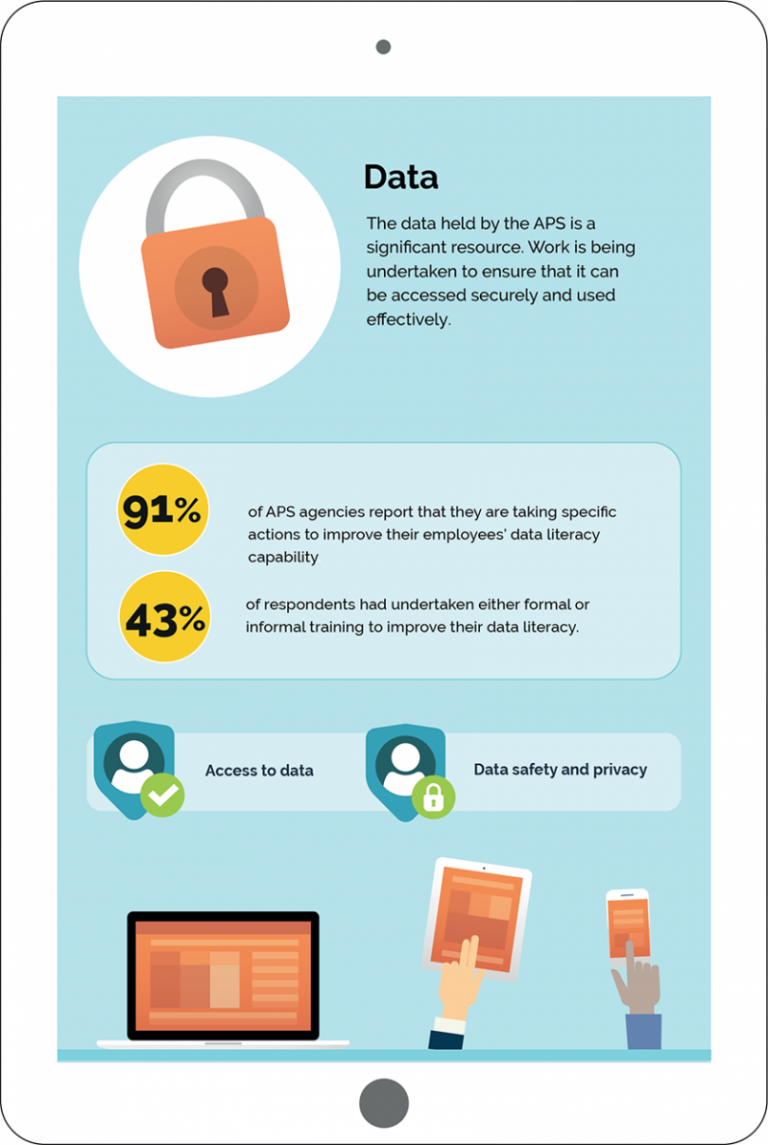 Infographic showing the figures from APS about public data