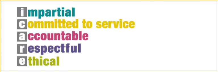 This shows the ICARE graphic representing the APS Values; Impartial, Committed to service, Accountable, Respectful and Ethical.