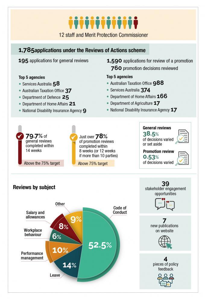 Our year at a glance