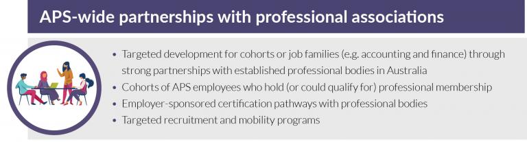 APS-wide partnerships with professional associations provide targeted development for cohorts or job families (e.g. accounting and finance) through strong partnerships with established professional bodies in Australia.
