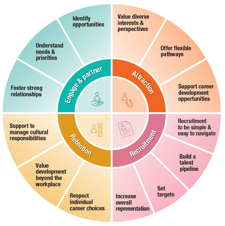 Meeting the challenge wheel