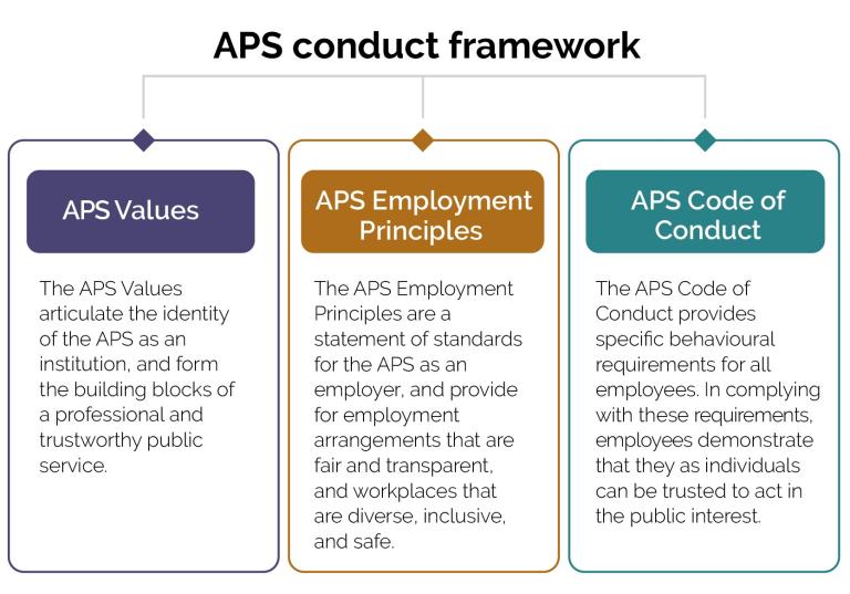 assignment of duties aps