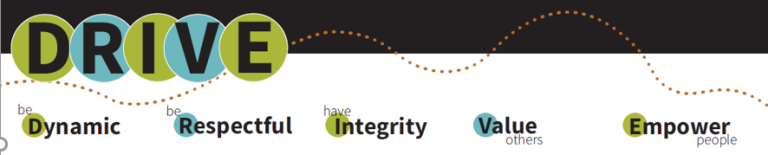 Dynamic Respectful Integrity Value  Empower