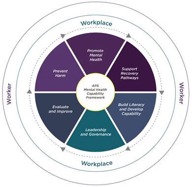 A visual representation of the Framework