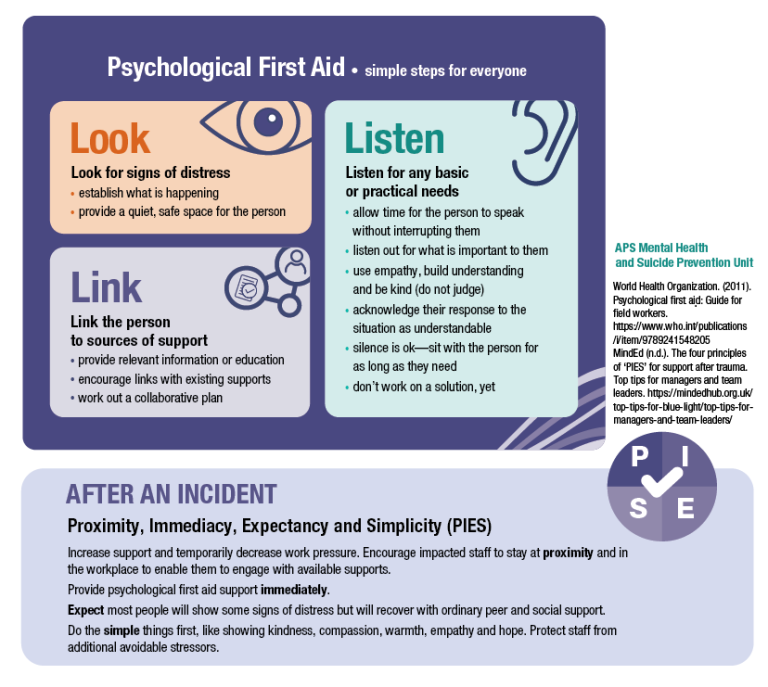 An infographic on psychological first aid. There are boxes titled ‘look’, ‘link’, and ‘listen’, and a breakout box titled ‘after an incident’.