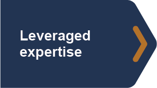 The words Leveraged expertise in bold white font on a blue backgroud.