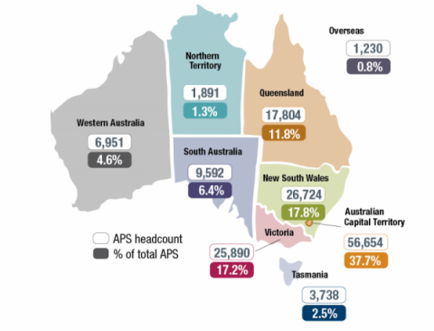 Figure 3.3 displays a map of Australia representing the location of the APS workforce by state or territory as at 30 June 2020