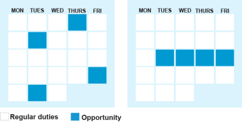 A caldendar showing two months with a legend that shows days marked white are regular duites while days marked blue are micro-assignments