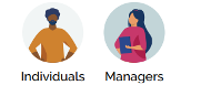 An illustration of two people. One is bearded and wearing an orange top. The word Individuals is placed beneath them. The other person has long hair and wears a fuchsia top. They have the word Managers beneath them.
