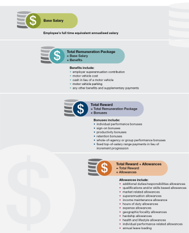 Appendix 1: Guide to interpreting figures and tables in this report ...