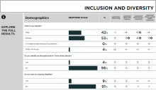 Tabel 2 Agency highlights report