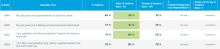 Table 1 Agency results by gender