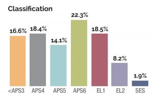 Graph showing classification 