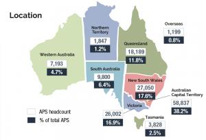 Map of Australia showing Australian Public Service location and number of Australian Public Service employees