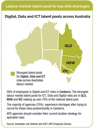 Labour market talent pool for top skill shortages –a map of Australia with Queensland, New South Wales and Victoria highlighted to indicate that they are the states with the strongest talent pools for Digital, Data and ICT roles. 